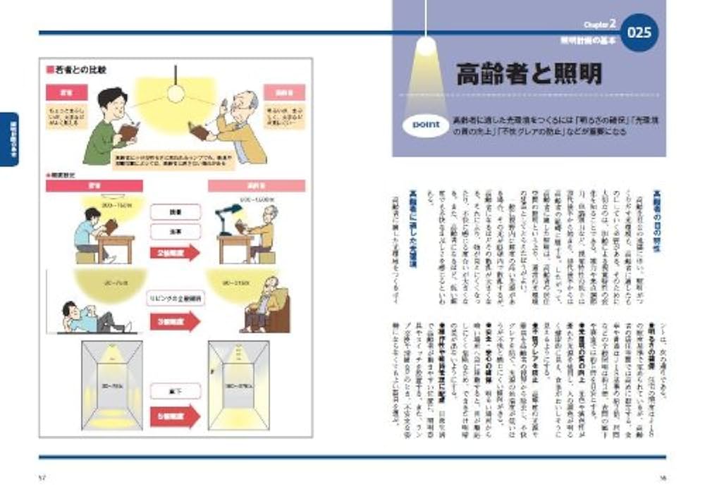 世界で一番やさしい照明 増補改 (エクスナレッジムック 世界で一