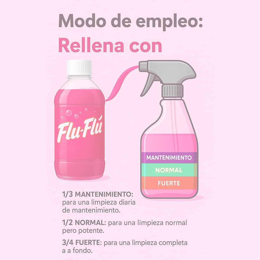 KIMIA - Pack I Love FLUFLÚ Max | Pink 5 L + Neutro 5 L | Fórmula Concentrada | Limpieza Profunda | Multiusos | Suelos, Paredes y Limpia Cristales | Fragancia Duradera