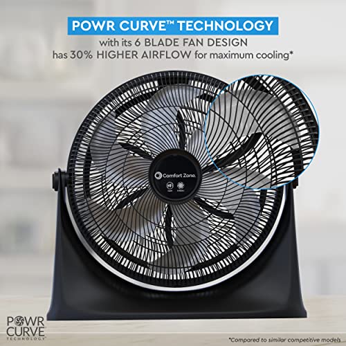 Comfort Zone PowrCurve High Velocity Floor Fan with Wall-Mounting Capabilities, 20 inch, 3 Speed, 180 Degree Adjustable Tilt, Ideal for Home, Bedroom, Gym & Office, CZHV201BS - Thumbnail 3