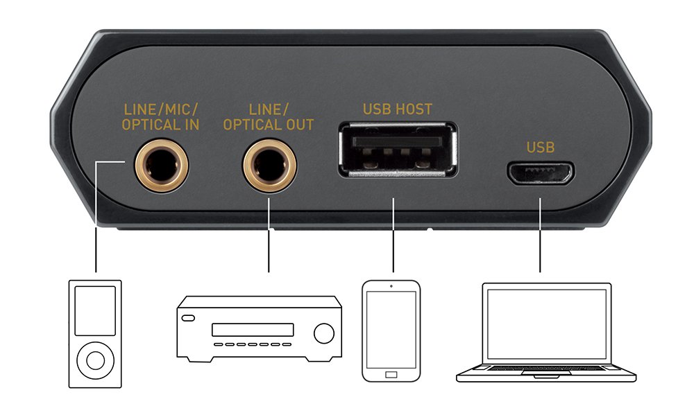 Creative Sound Blaster E5 ハイレゾ対応 iPhone/iPad対応 USB DAC ポータ (中古品) Amazon.co.jp: Creative Sound Blaster E5 ハイレゾ対応 iPhone/iPad