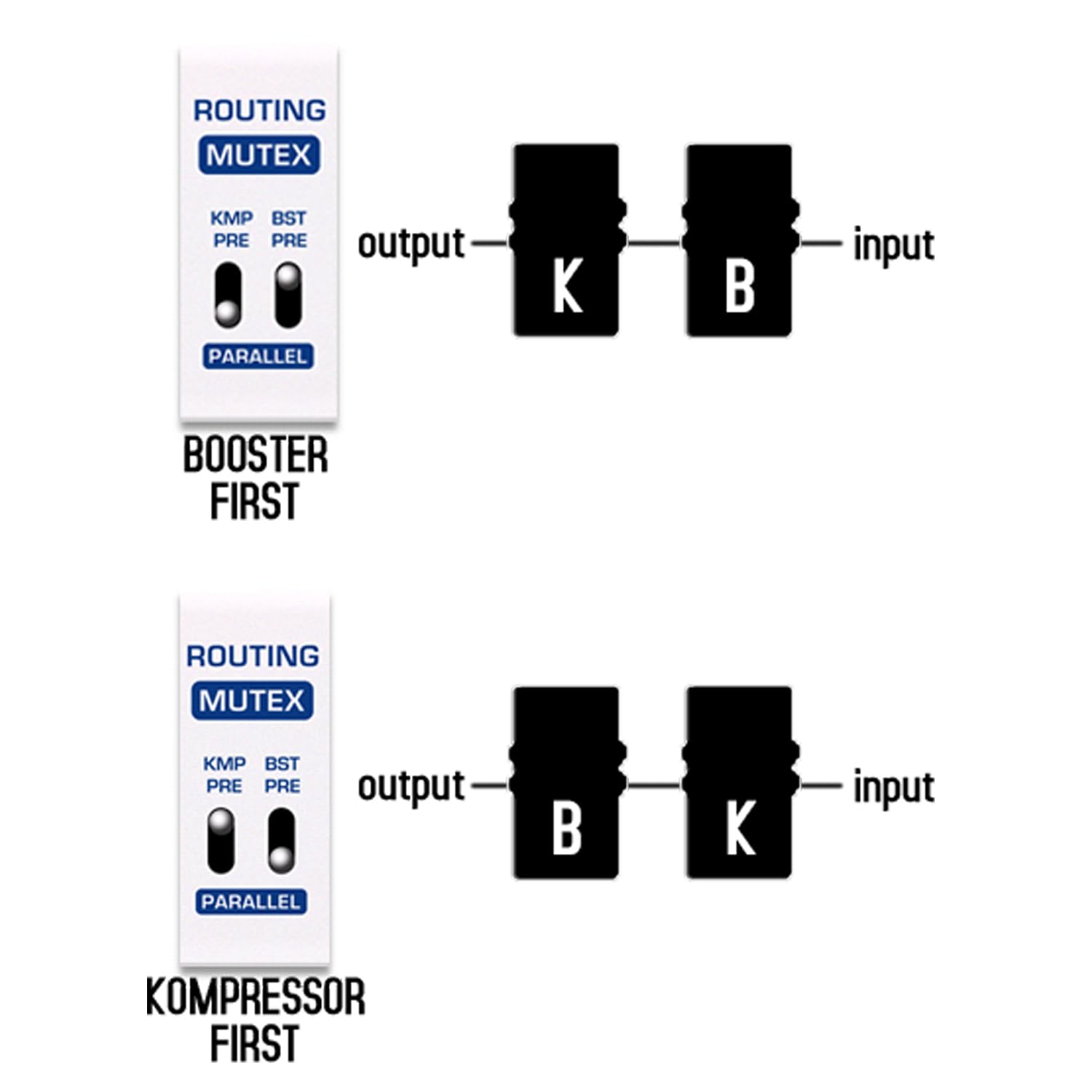 Nux NBK-5 Masamune Booster et compresseur Pédale d'effets pour guitare + bloc d'alimentation Keepdrum