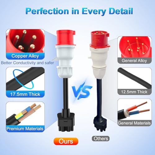 Aiskooc 5-Pin CEE zu Tesla Adapter, 16A Gen 2 EV Ladekabelverlängerung für Tesla Model S/3/X/Y, Erdung erforderlich für den Betrieb