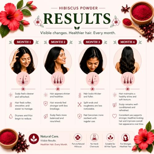 Image of Hibiscus Hair Strength Powder | Premium Hibiscus Flower Powder | Supports Hair Strength, Scalp Wellness & Hair Nourishment | 100% Natural & Pure | Edible Quality | Ayurvedic Herbal Supplement for Men & Women | 100g