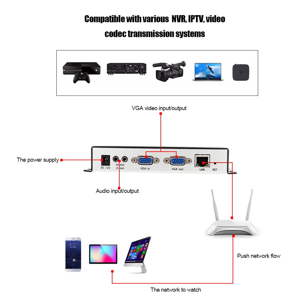 Amazon.co.jp: ビデオ エンコーダ、ビデオ デコーダ、VGA ビデオ