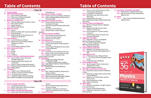 Image of Errorless 36 Previous Years NTA NEET (UG) Physics, Chemistry & Biology Chapter-wise & Topic-wise Solved Papers with Value Added Notes (2023 - 1988) 18th Edition | PYQs Question Bank |