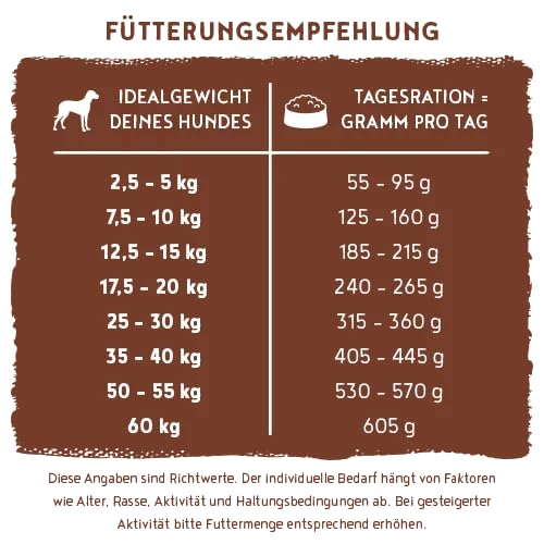 HPC Soft Land-Ente & Kartoffel Vorteilspack