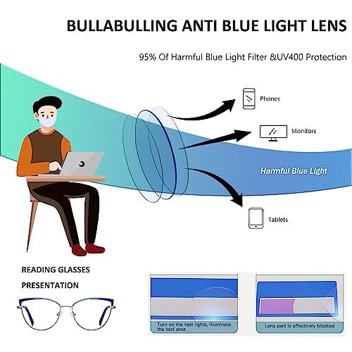 3Pack Womens Metal Rim Cat Eye Progressive Multifocus Reading Glasses Stylish Blue Light Blocking Readers (black/blue/pink, 2.5, multiplier_x)