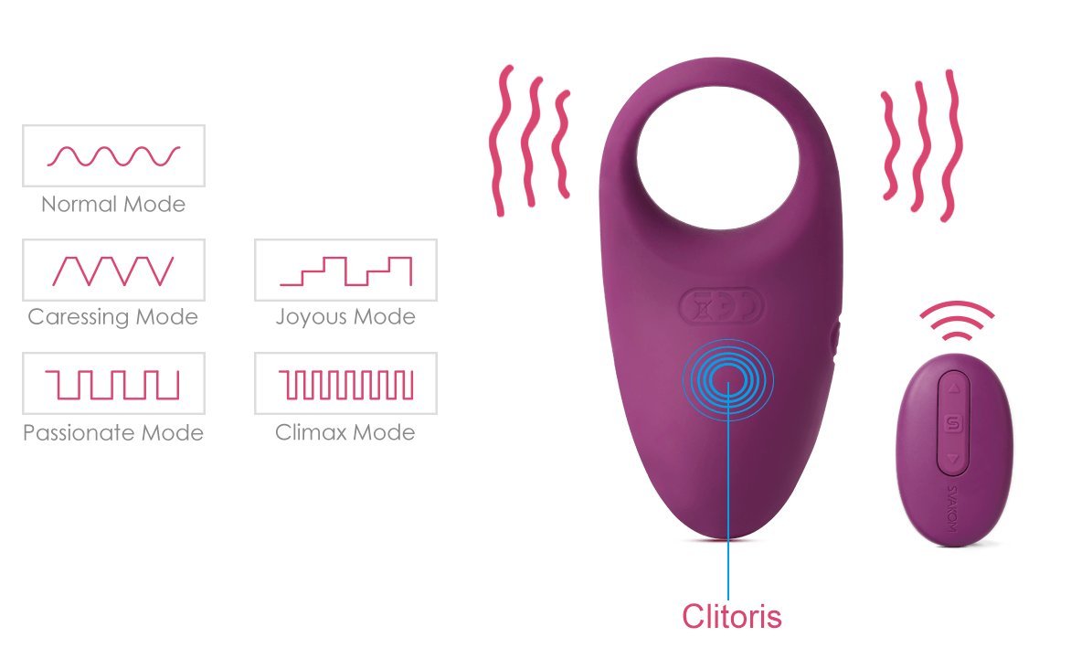 SvakomVibratore per coppia