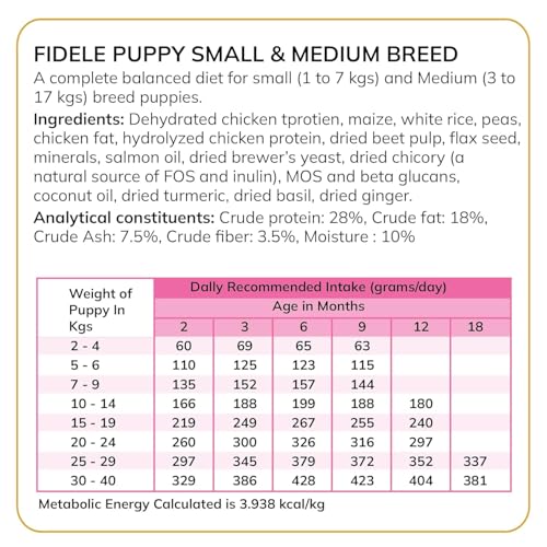 Image of Fidele+ Small & Medium Puppy Food | 900g | Nutrient Rich Growth | Immunity & Digestion Support | Real Chicken | Natural Herb Mix