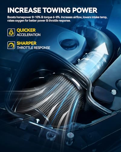 PHILTOP Cold Air Intake 2019-2024
