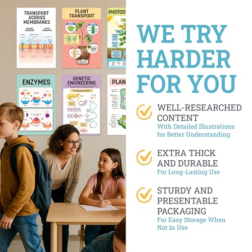 Image of Decorably 16 Biology Posters High School, Elementary Decorations | 11x17in Matte-Laminated Educational Science Learning Decor for Classroom, Hallways, Bulletin Boards, Home Study Room