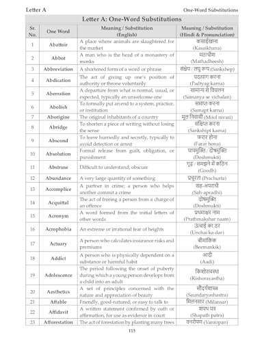Image of English Vocabulary | 11000+ Words for SSC, CGL, Banking, Railway & Defence Exams | Synonyms, Antonyms, One Word Substitution, Idioms, Spelling Errors, Thematic Words & Comprehension
