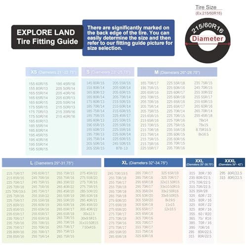 Explore Land Tire Covers 2 Pack - Tough Tire Wheel Protector for Truck, SUV, Trailer, Camper, RV - Universal Fits Tire Diameters 26-28.75 inches, Charcoal - Image 4