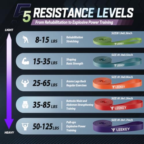 Image of LEEKEY Resistance Bands, Exercise Bands Pull Up Assist Bands - Workout Bands Set - Mobility Band Powerlifting Bands for Men and Women Fitness Training, Physical Therapy,Home Workouts