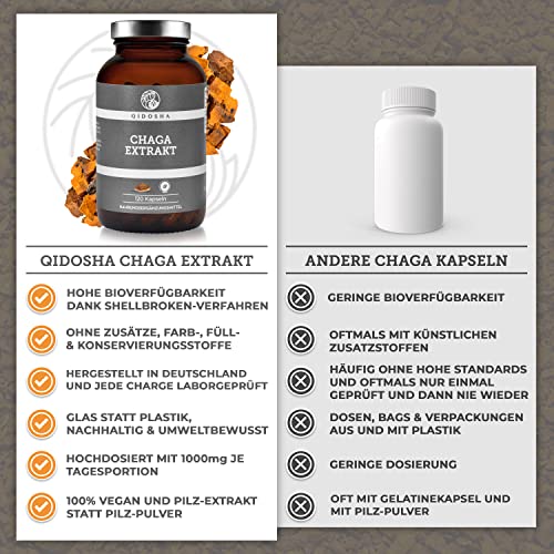 Chaga Qidosha Extrakt (5:1) Kapseln, 120 Stück, hochdosiert