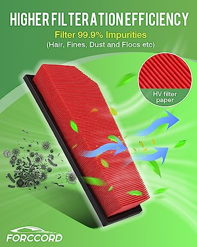 Image of 2-Pack Engine Air Filters for Mercedes-Benz C180 C200 C250 SLK200 SLK250 | for Mercedes-Benz E200 E250 Replace#A 271 094 03 04, Engine Filter Replacement Car Accessories
