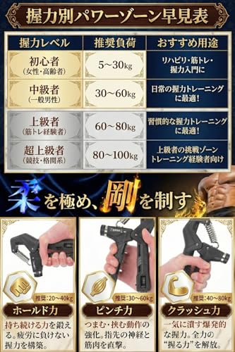 Catsobat ハンドグリップ デジタルカウンター付