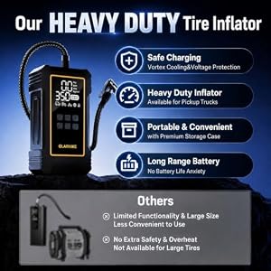 OlarHike 12000mAh Heavy Duty Tire Inflator Portable Air Compressor — photo 5 of 6