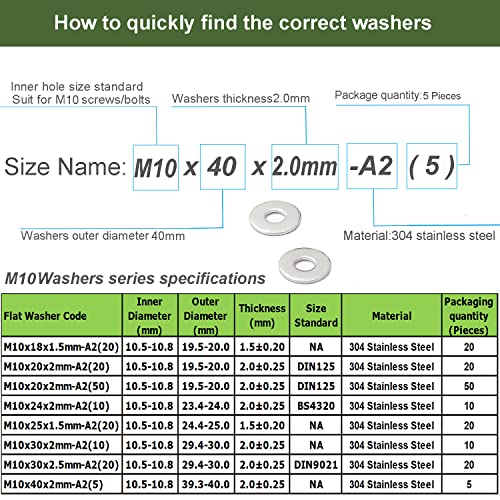 AMLOOPH M10 Washers, M10 x 40mm Metal Flat Penny Washer Thickness 2mm- A2 304 Stainless Steel Washers (5 Pack) - Image 3