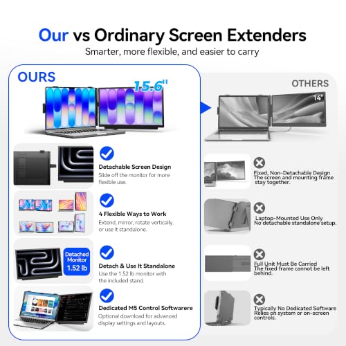 Laptop Screen Extender, 15.6" FHD IPS,1.52 lb Portable Screen, Detachable - image 3