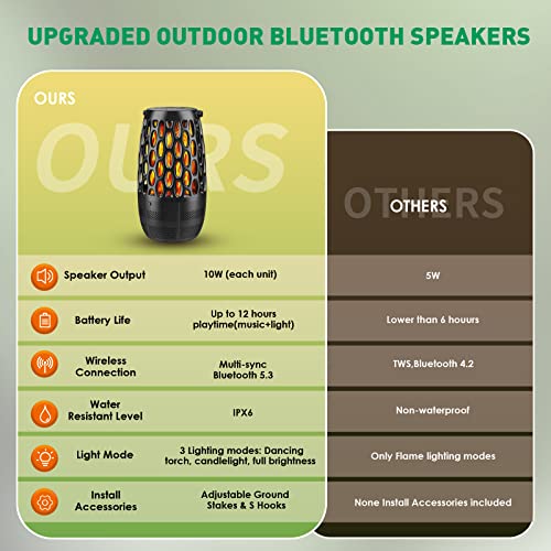 Mofokeay Outdoor Bluetooth Speakers Waterproof - 2 Pack Wireless Torch Atmosphere Speakers With Stake & Hook, Sync Up To 100 Speakers, Bt 5.3 Portable Speaker For Patio Camp Party, Gifts For Men Women #TOP5
