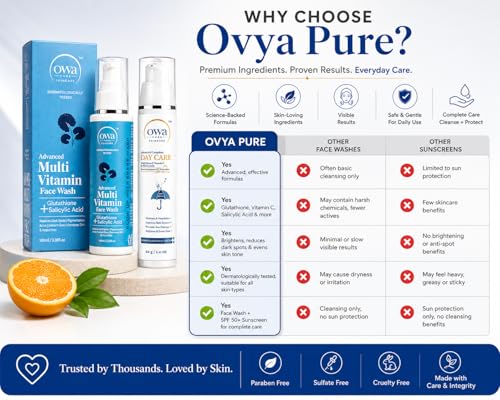 Image of Ovya Pure Brightening Face Wash & SPF 50 PA+++ Sunscreen Combo | Anti Acne Face Wash + 3-in-1 Moisturizer with Sunscreen | Face Cleanser for Deep Cleansing & UV Protection | 160ml