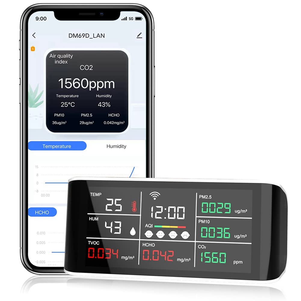 Analizador de CO2 PM2.5 HCHO TOVC WIFI Temperatura Humedad Detector Infrarrojo NDIR Analizador de Aire Multifuncional