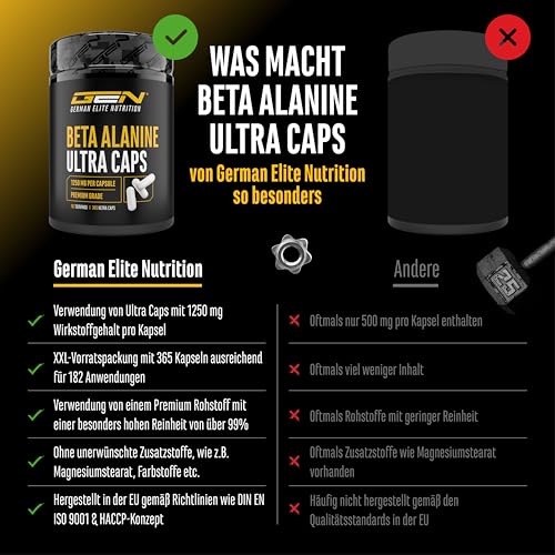 Beta Alanin Ultra Caps - 365 Kapseln - Hochdosiert mit 1250 mg je Kapsel - Beta Alanin Aminosäure mit 99% Reinheit - Ohne unerwünschte Zusätze