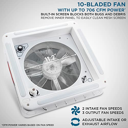 Hike Crew 14” Rv Roof Vent Fan | 12V 3-Speed Intake & Exhaust 12V Camper Fan | Manual Open/Close | Includes Screws & Garnish | White Lid #TOP2