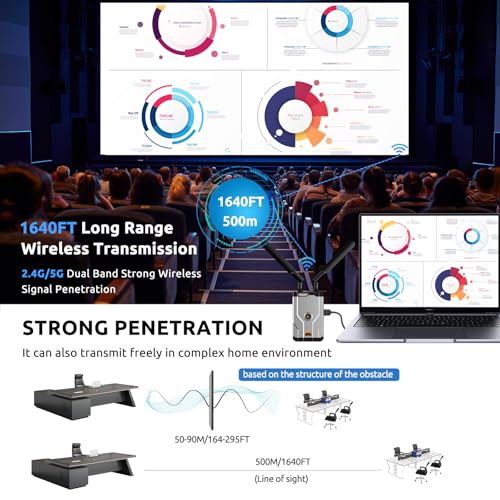 image for Elalight Wireless HDMI Transmitter and Receiver, 1640ft HDMI Extender 
