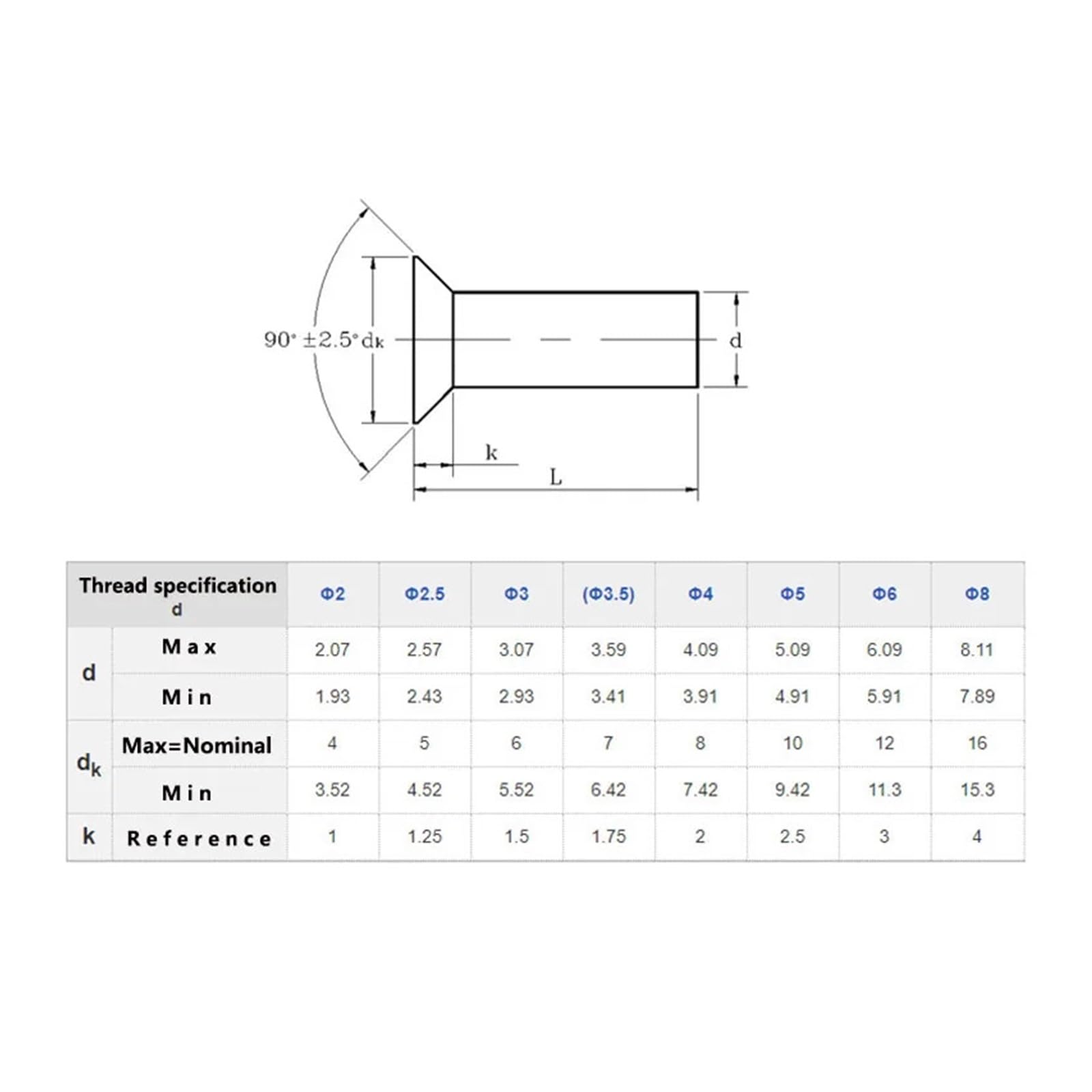 Rivets à tête Ronde Pleine, Assortiment de Rivets à tête fraisée en Aluminium Massif M2 à M8, Plusieurs Tailles(14mm,M5 (50pcs))