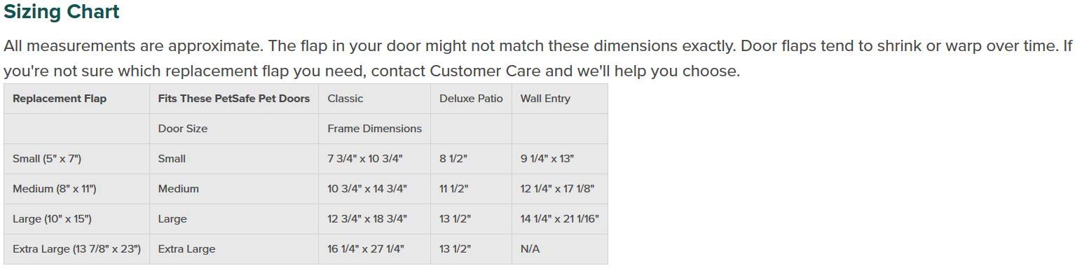 PetSafe Classic Replacement Flap - Large - Compatible with Discontinued PetSafe Doors, Frosted