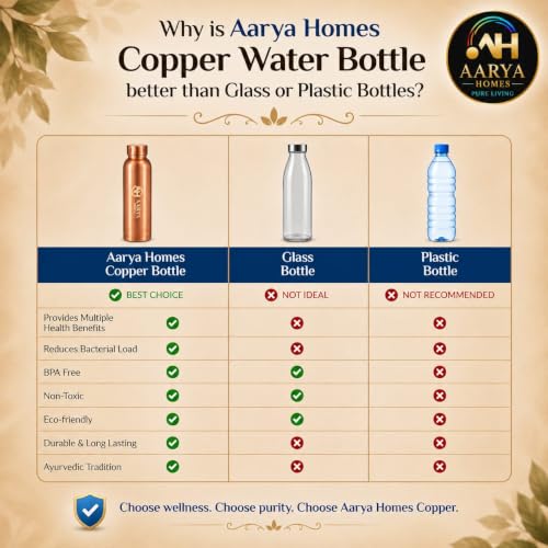 Image of Pure Plain Copper Water Bottle (950ml) | BPA-Free | Leak Proof | High-Grade Pure Copper | Anti Oxidant Properties | Ayurveda Inspired | Drinking Bottle For Home, Office & Gym | PURE LIVING