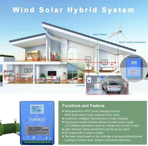 3000W MPPT Wind Solar Hybrid Charge Controller, 48V Smart Energy System for Wind Turbine and Solar Panels, Efficient Dump Load Management, Renewable Energy Solution