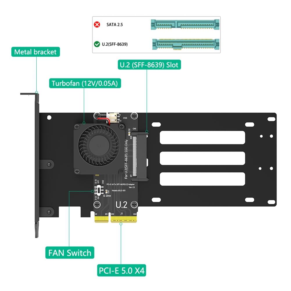 PCIe SFF8639Kompatibel Durchsatz 18Gbps