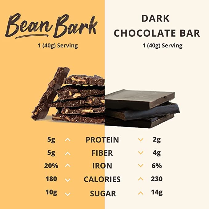 Remix Snacks Bean Bark with Peaches, Dark (70% Cacao) Dark Chocolate Snack, Made with Black Beans and Upcycled Fruit High-protein, High-fibre, Vegan, Canadian, 100g - Image 3