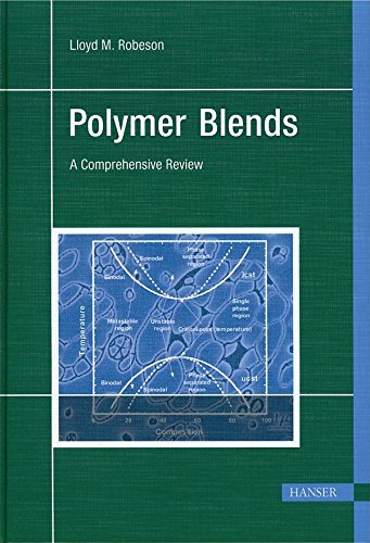 Polymer Blends: A Comprehensive Review