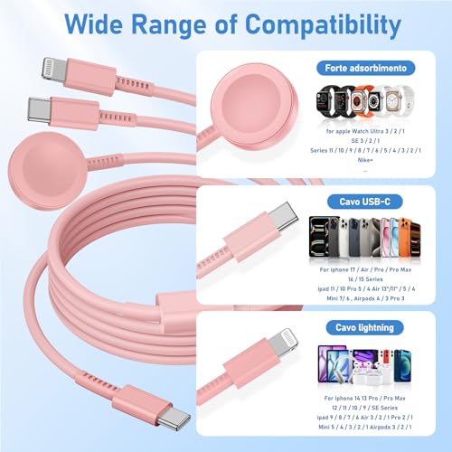 Image of for Apple Watch Charger Fast Charging,3 in 1 Multi Charger USB C Cable,iWatch Charger Cord 6FT for iWatch Ultra3 /2 /1 /SE 3 /2 Series 11 /10 /9 /8 /7 /6 /5 /4,for iPhone17 15 16 Pro Max /14 /13 /12 /11-Pink