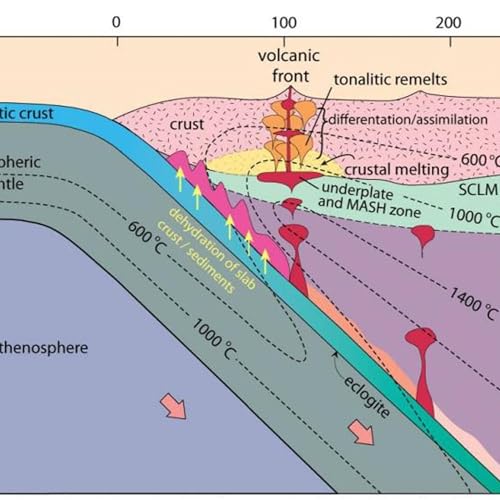 Keith Klepeis on How Plutons Form