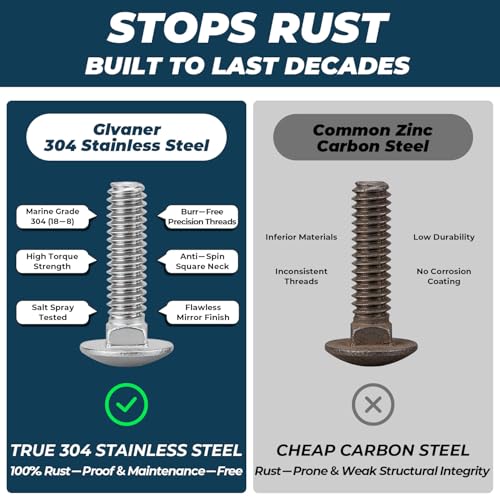 Image of 5 /16-18 x 2-3 /4 Inch Carriage Bolt Kit, 304 Stainless Steel (18-8) with Hex Nuts & Flat Washers - 8 Sets, Round Head Square Neck, Full Thread Coverage by Glvaner