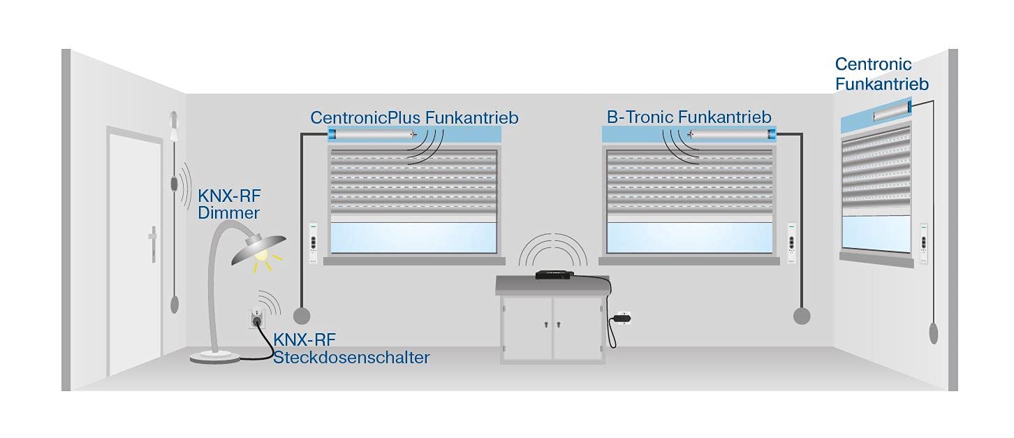 Becker CentralControl CC41 Smart Home - CentralControl CentralControl Central Central Central Control per B-Tronic, C-Tronic e C-Tronic Plus (CC41 (senza chiavette USB
