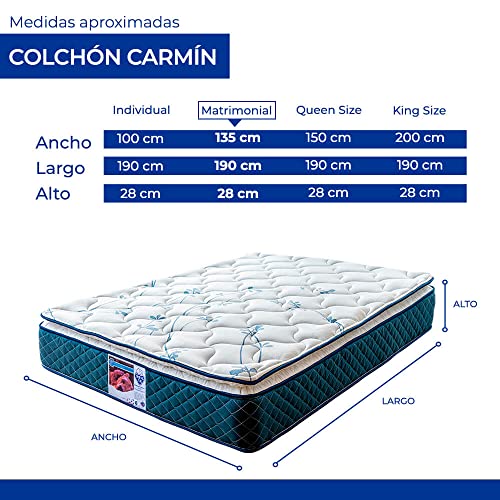 Opiniones y reviews de Colchon Spring Air Matrimonial Precio más recomendados. 16 Imagen adicional