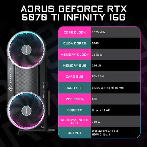 Image of GIGABYTE AORUS GeForce RTX 5070 Ti Infinity 16G Graphics Card, 16GB 256-bit GDDR7, PCIe 5.0, WINDFORCE HYPERBURST Cooling System, GV-N507TAORUS IF-16GD Video Card