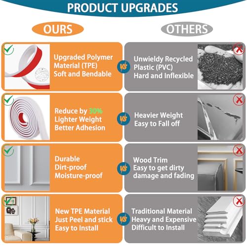 Hungbak Peel und Stick Leichte TPE Stuhl Schiene, Formteil Trim für Home Decoration, Wandschutz (lackierbar weiß, 10m x 3.2cm)