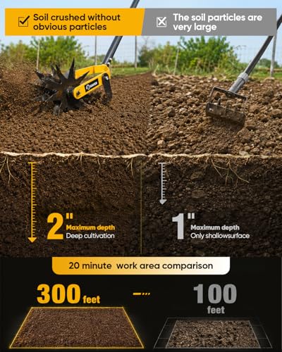 Saker 2-in-1 Rotary Cultivator