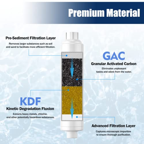 Future Way Rv Water Filter With Flexible Hose Protector, Reduces Odors, Sediments And Bad Taste, Ideal For Rvs, Campers And Travel Trailers, Nsf Certified & Kdf Technology #TOP1