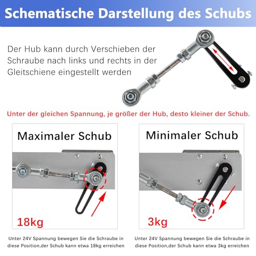 Jvnvlki Linear Actuator Hubkolbenmotor DC 24V 20-80mm 120rpm,Maximaler Schub 18kg mit Drehzahlregler,Steckverbinder mit großem Ende,Fernbedienung,Ständer-Kit (24V80mm120rpm)