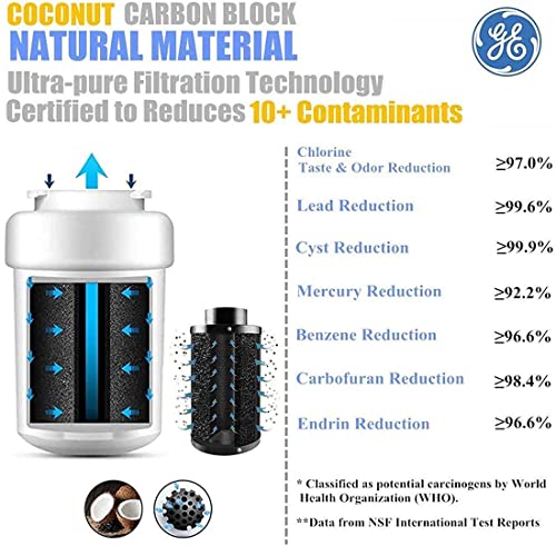Purity Pro Pf03 Replacement Filter For Ge Mwf, Smart Water Mwfp #TOP1