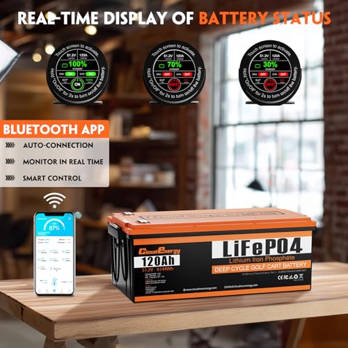 Cloudenergy 48V 120Ah Lithium Battery