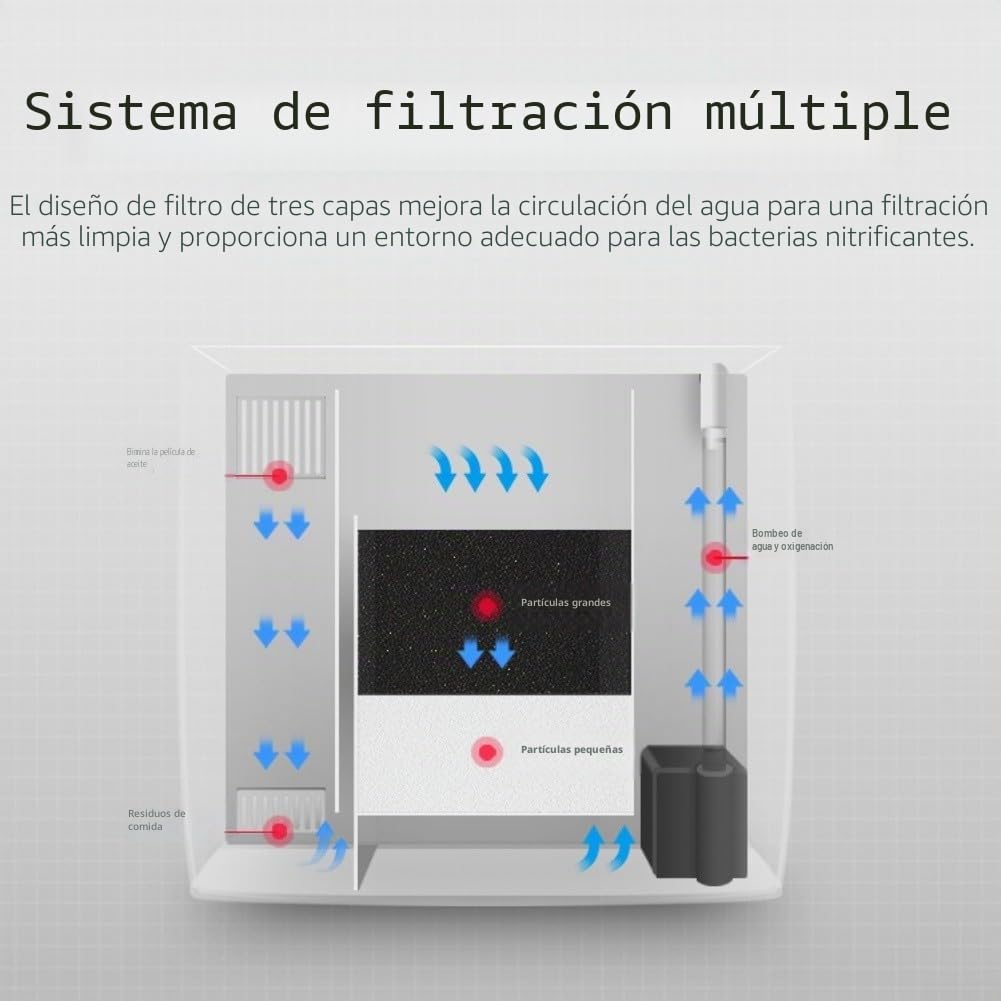 Zoegneer Acuario de pecera de escritorio para peces pequeños Betta con tanque de peces con luces LED integradas Bomba silenciosa Sistema de filtración de múltiples etapas (blanco)